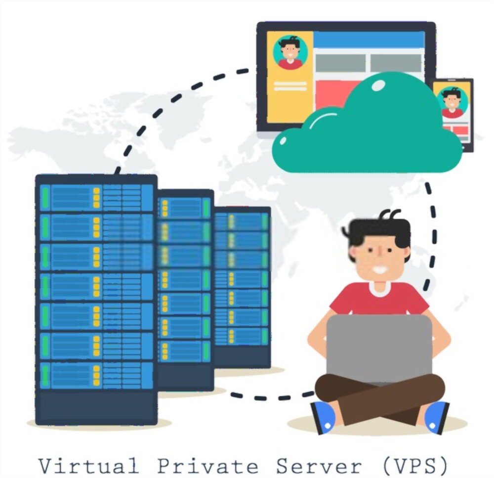 Vps