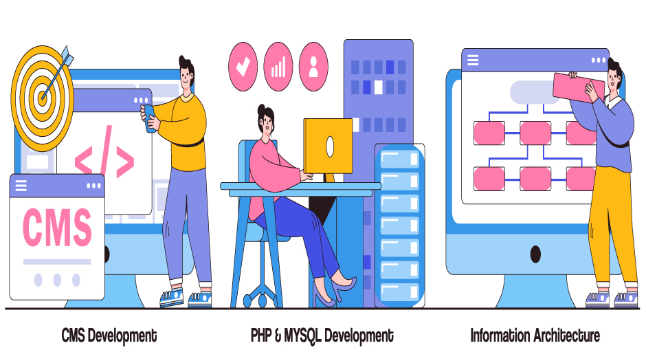 Explain in detail what MYSQL Is And Why It Is Crucial To The Design of Any Website?